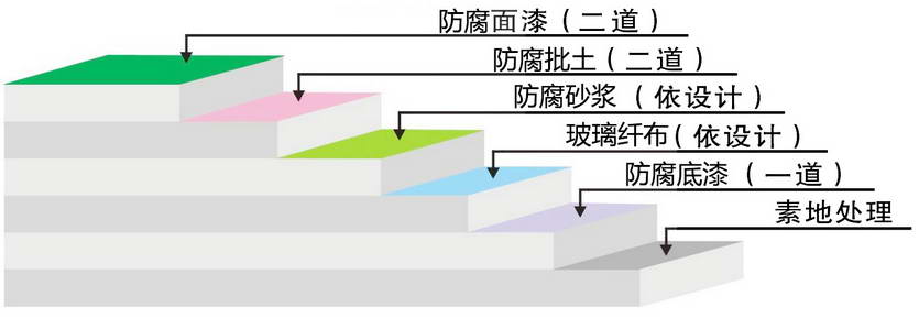 環氧樹脂玻纖防腐地坪.jpg