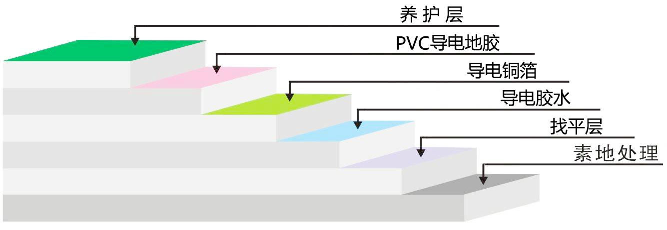 PVC防靜電地坪.jpg